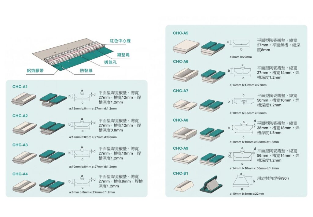 背襯帶規格 1
